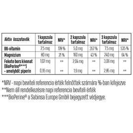 LUXOYA Magnézium-biszglicinát B6-vitaminnal 60 db 