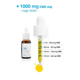 USA medical CBD Olaj 1000 mg - 30 ml – Natur Reform