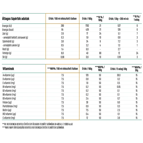 LUXOYA Vegán fehérje italpor 450 g - Kiwi-Banán ízű